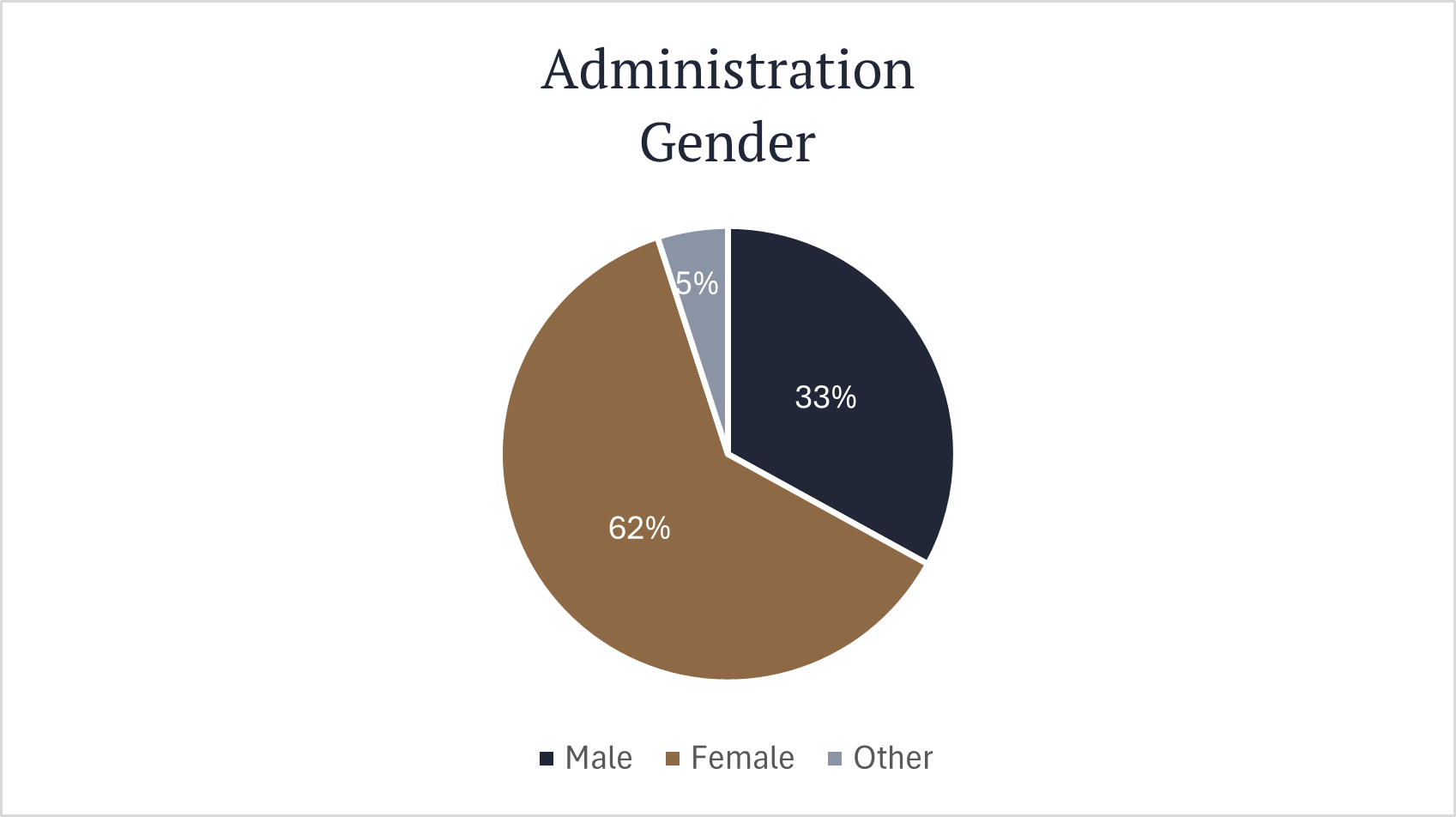 Diversity Data Ropewalk Chambers