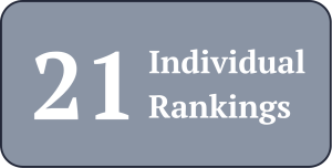 21 Individual Rankings